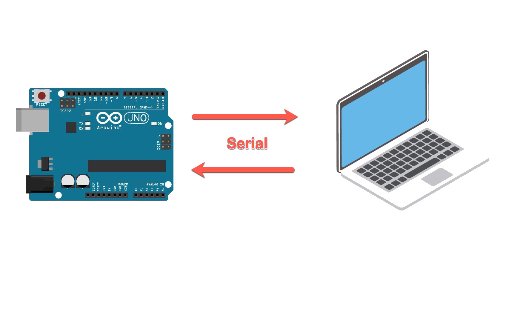 Arduino ตอน6 Serial interface ใน Arduino