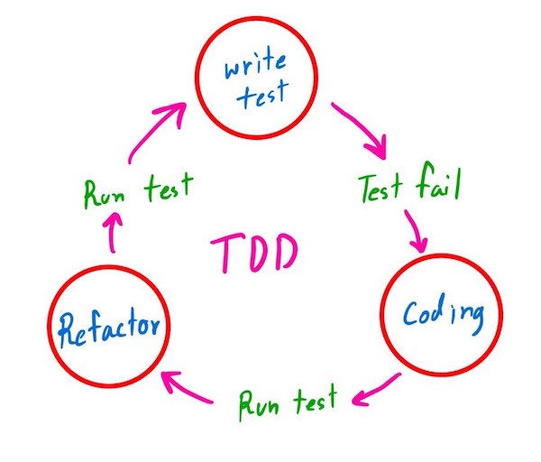go-unit-test