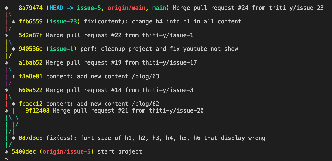 git