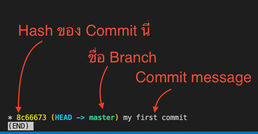 git