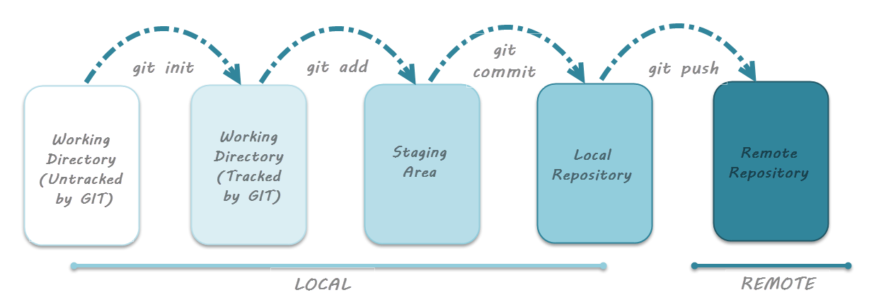 git